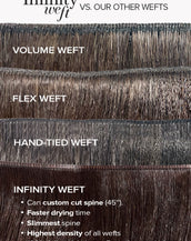 BELLAMI Professional Infinity Weft | 20" 80g Off Black/Mocha Crème #1B/2/6 Rooted Hair Extensions